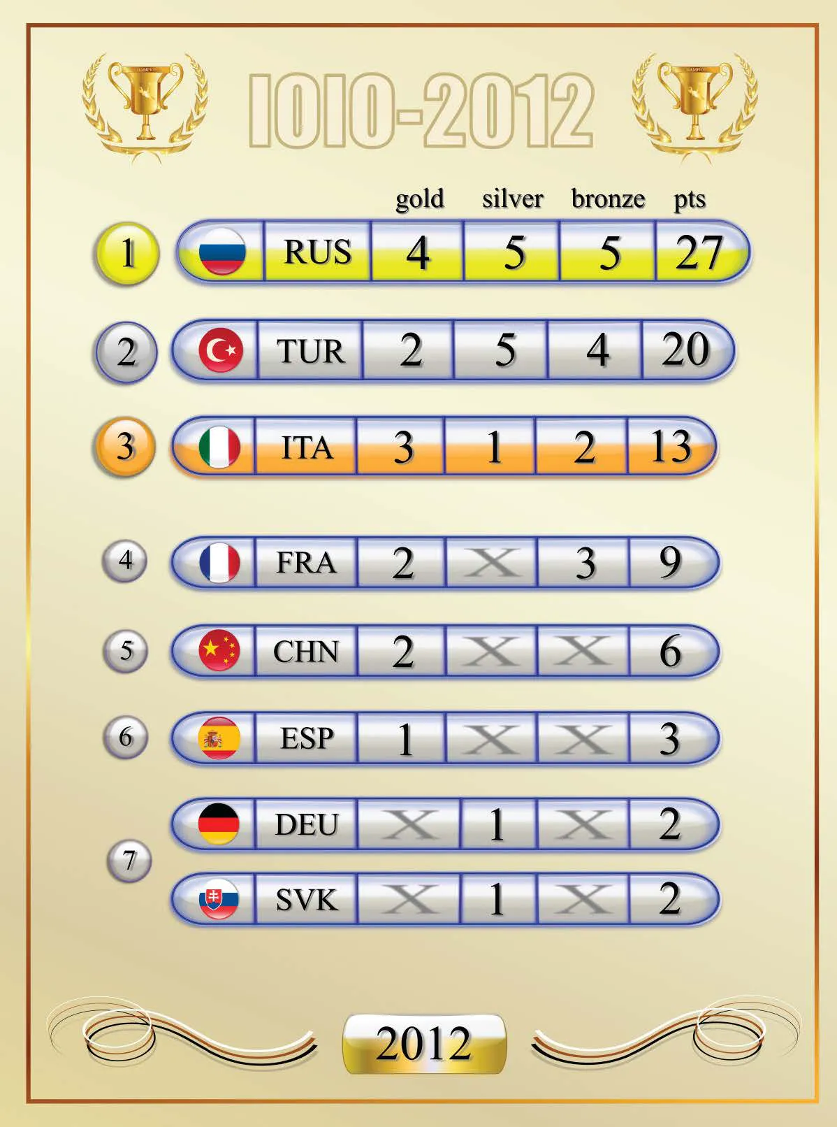 gold medal