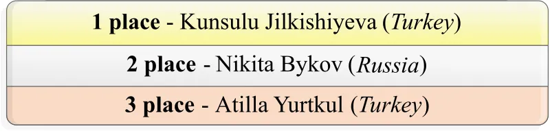 Individual Championship