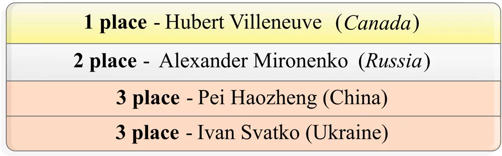 Individual Championship